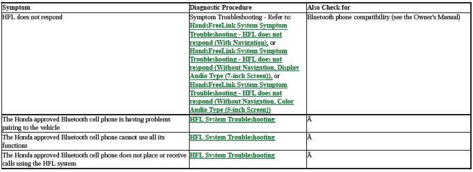 Audio Visual Systems - Testing & Troubleshooting